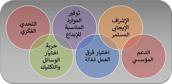 تحليل دور المؤسسات الفنية في تعزيز الإبداع وحماية الفنانين