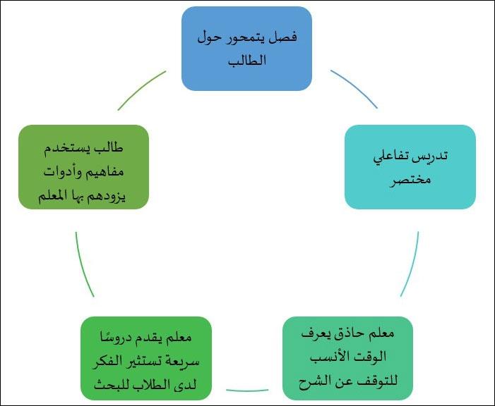 استراتيجيات التقديم الناجح: نصائح مختارة للطلاب المستقبلين