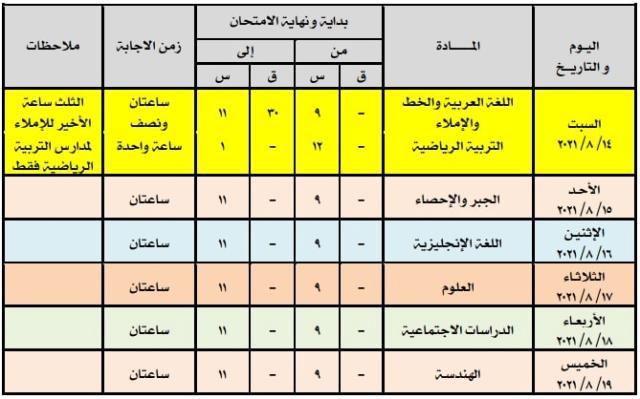 تعزيز الأداء الأكاديمي والرياضي للمتقدمين