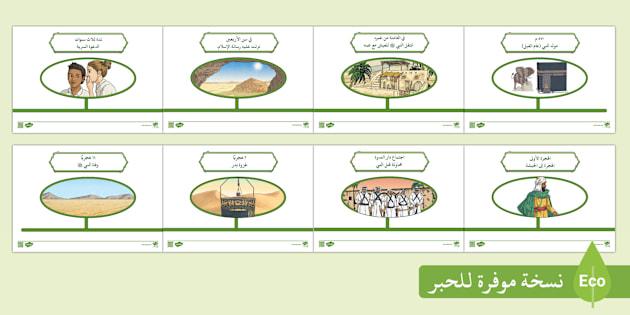 توصيات لتعميق الفهم الروحي من خلال دراسة حياة النبي والوحي