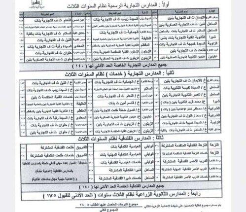 محافظ القاهرة يعلن تخفيض تنسيق الثانوية العامة وأثره على الطلاب