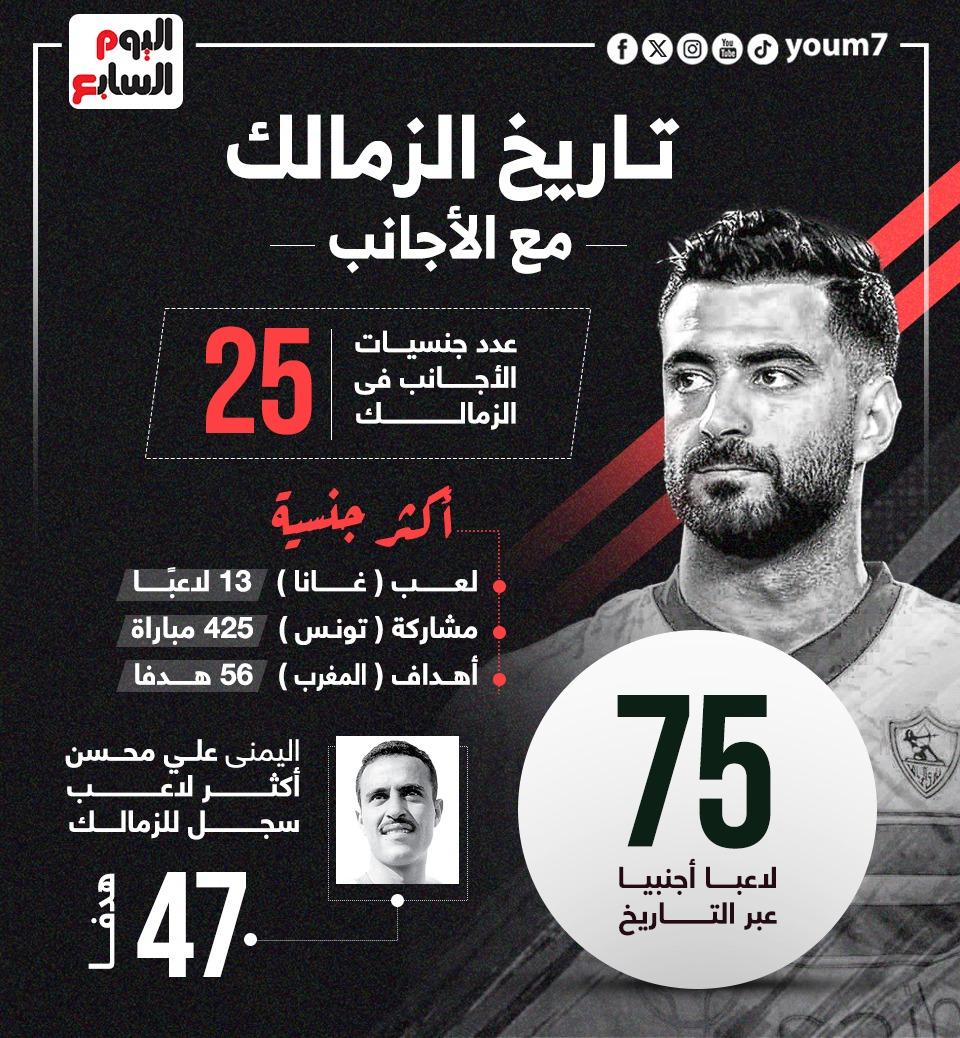 توقعات الجمهور والجماهير بعد انضمام اللاعب ورده فعل خالد الغندور