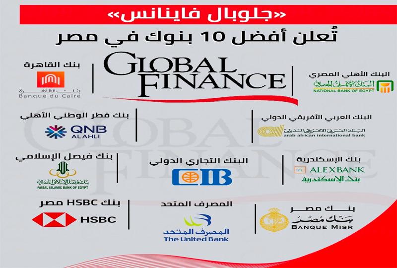 تحليل أداء البنوك المصرية في مواجهة تقلبات سعر الصرف