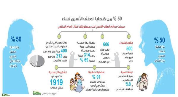 دور الأسرة والمجتمع في دعم ضحايا العنف وتأمين حمايتهم