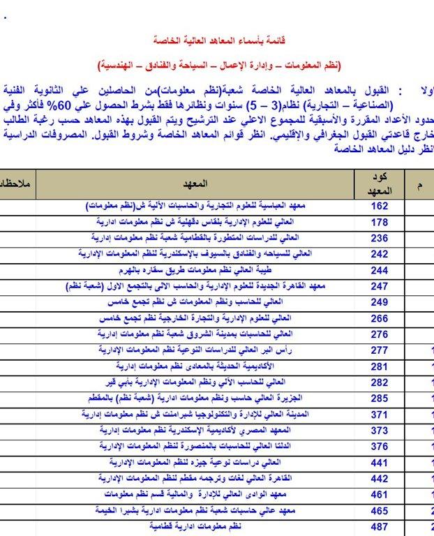 الرابط الرسمي وطريقة التقديم الإلكتروني لتنسيق الدبلومات الفنية 2025