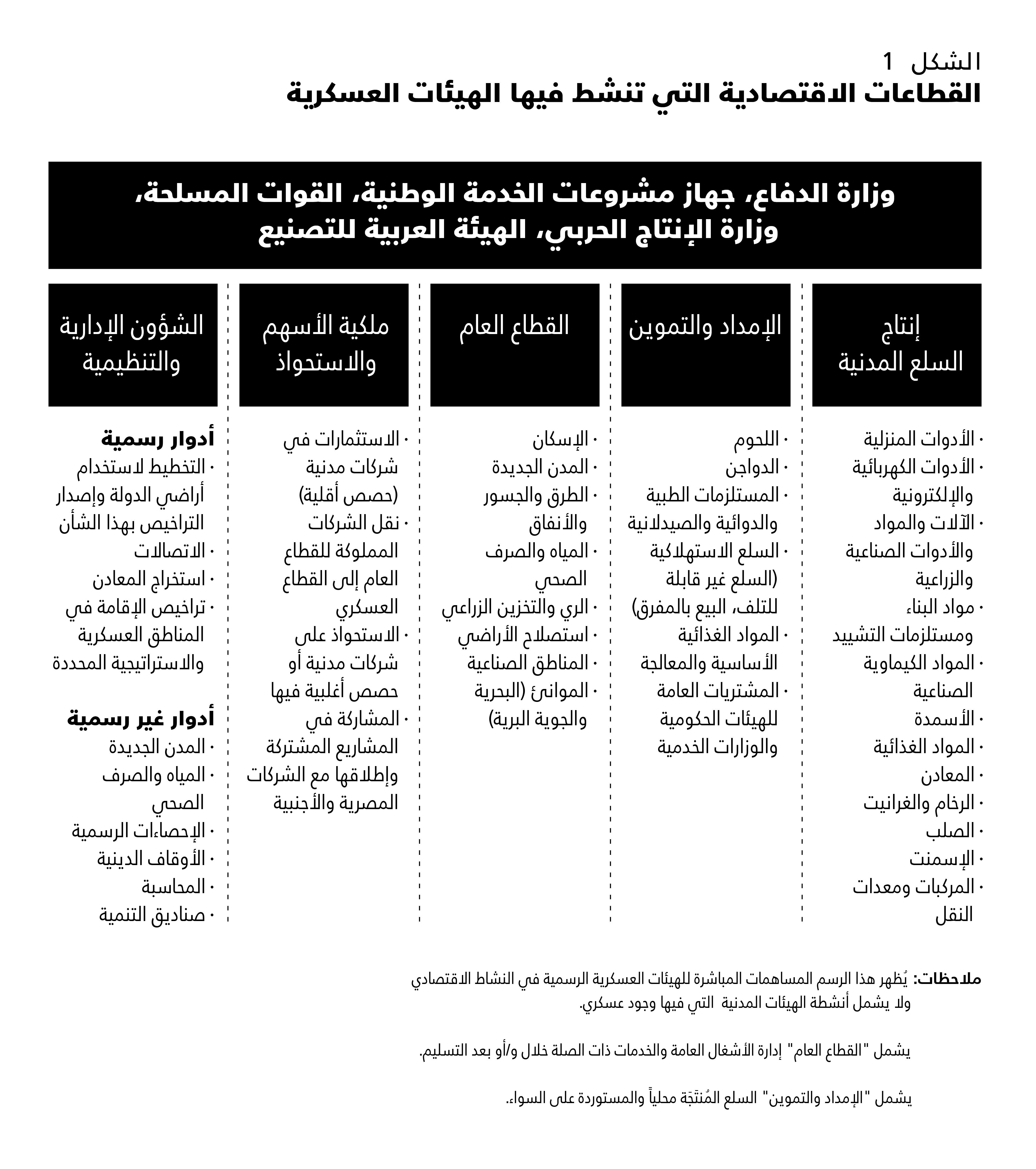 التحديات التي تواجه خطوط الإنتاج في المؤسسات العسكرية