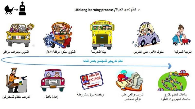 تحليل سلوك القيادة في الحوادث المرورية وتأثيرها على السلامة العامة