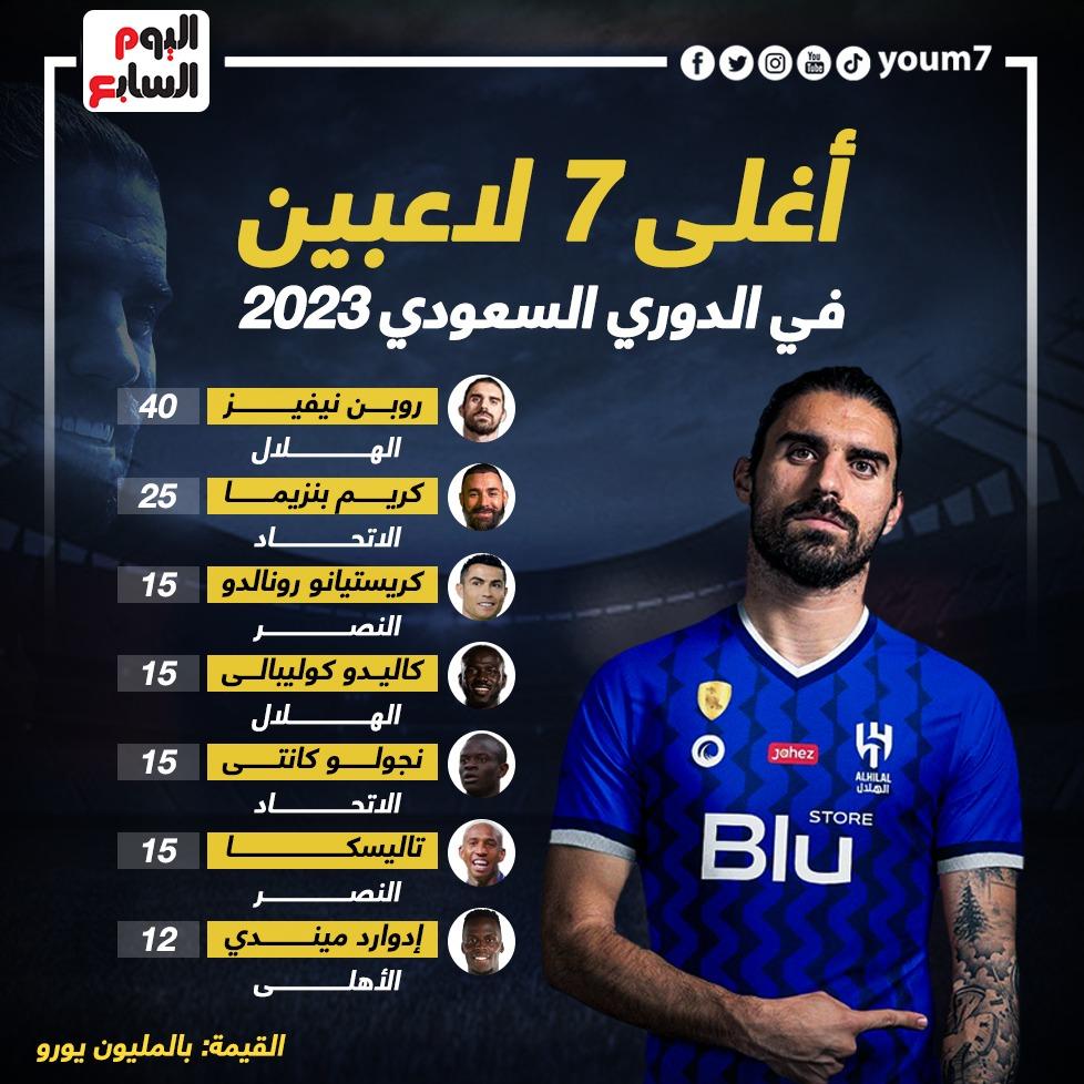 فرص وتحديات اللاعب في الدوري السعودي الجديد