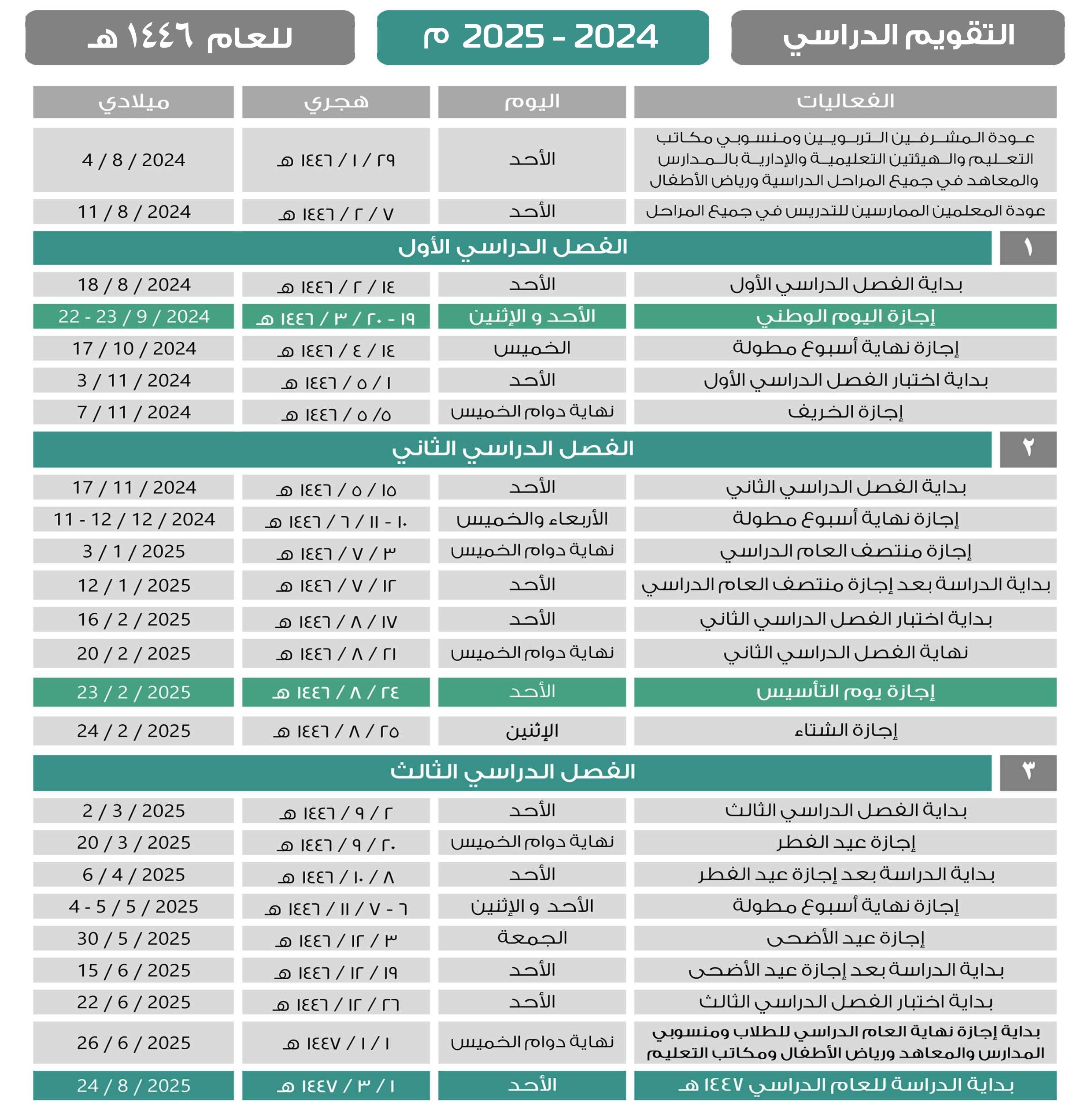 نصائح عملية للطلاب وأولياء الأمور لتحقيق أفضل أداء خلال العام الدراسي الجديد