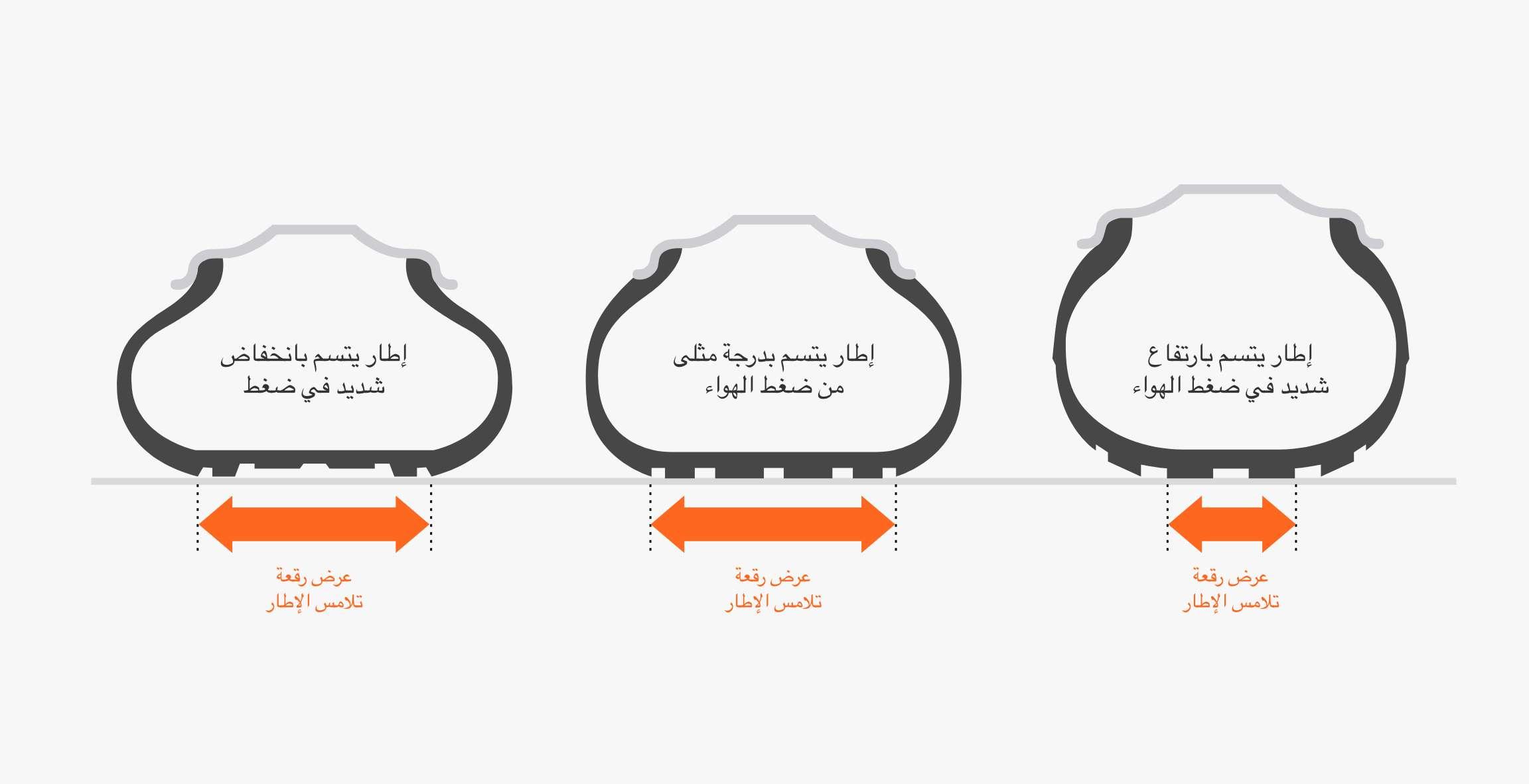 أثر ضغط هواء الإطارات على أمان القيادة وكفاءة الوقود