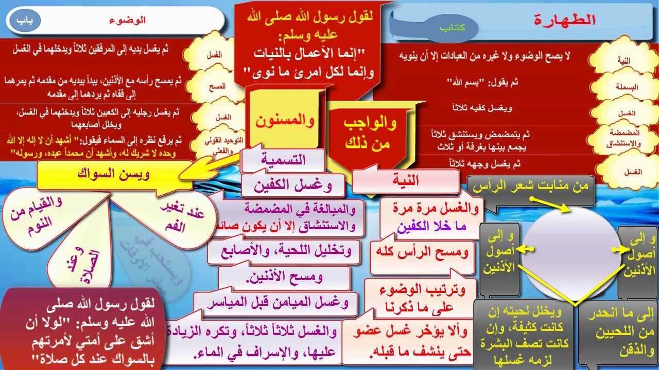 الأدلة الفقهية التي تبيّن مشروعية التيمم