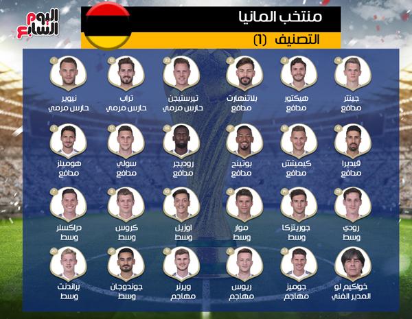 تحليل مفصل لاختيارات المدير الفني وتأثيرها على الأداء