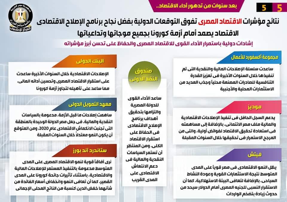 تباين مؤشرات الأداء في الاقتصاد المصري وأسباب التفاؤل المستمر