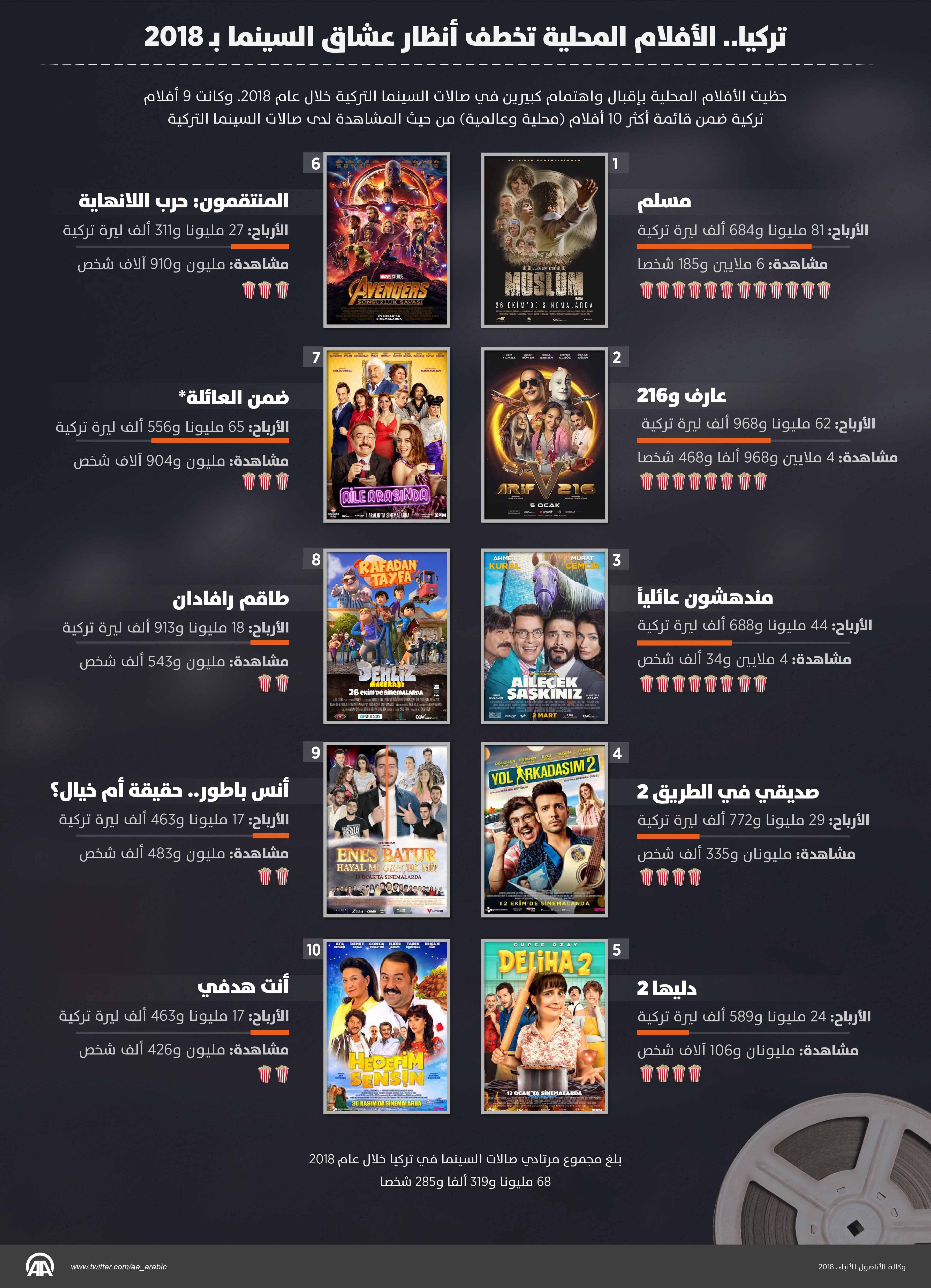 دور الأفلام المحلية والعالمية في تعزيز الحركة السينمائية