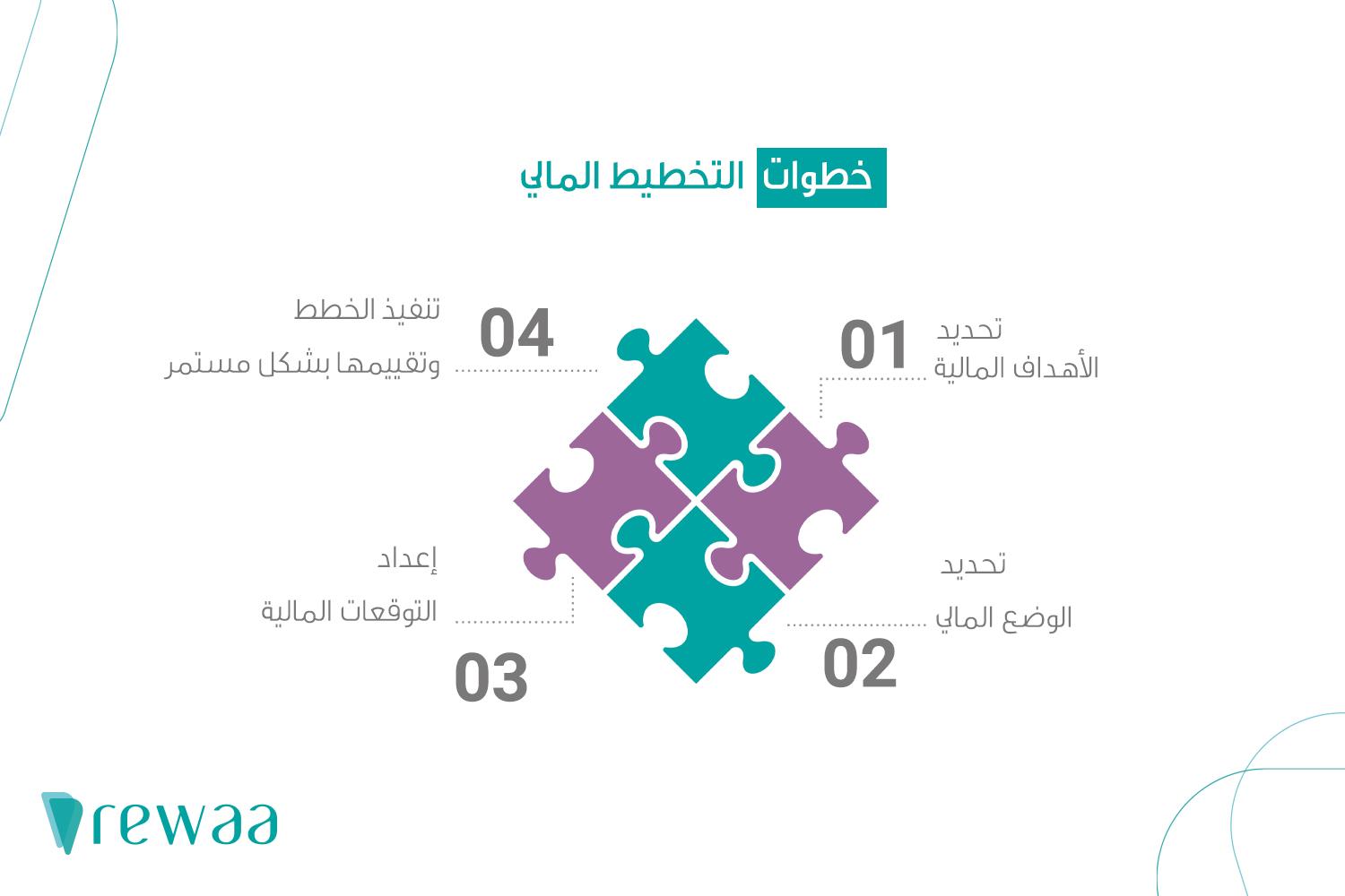 توقعات مالية دقيقة وكيفية استثمار الفرص المتاحة بحكمة