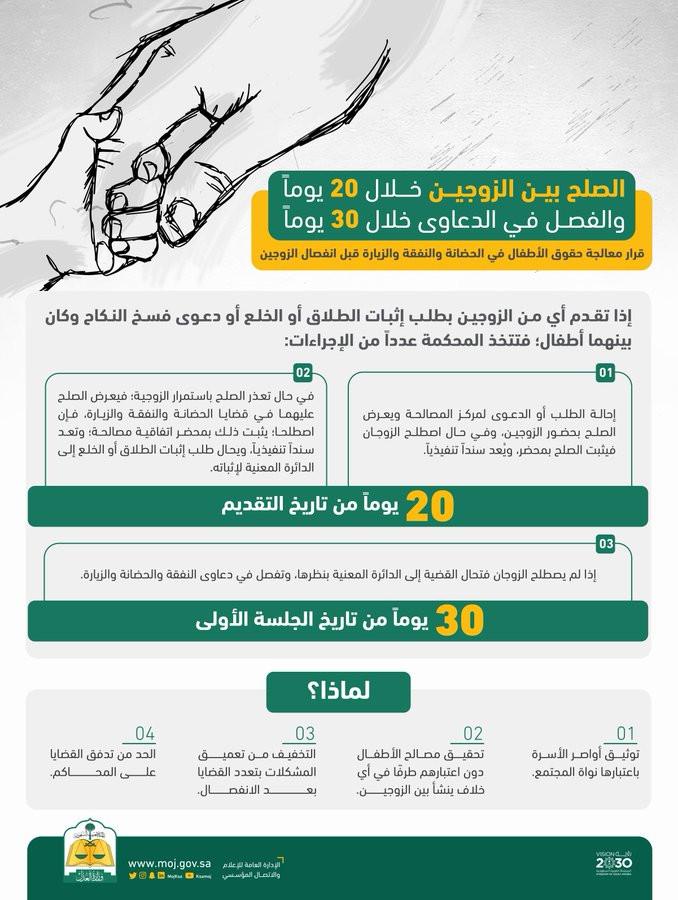أسباب إقامة دعوى الطلاق والنفقة من منظور الشرع والقانون