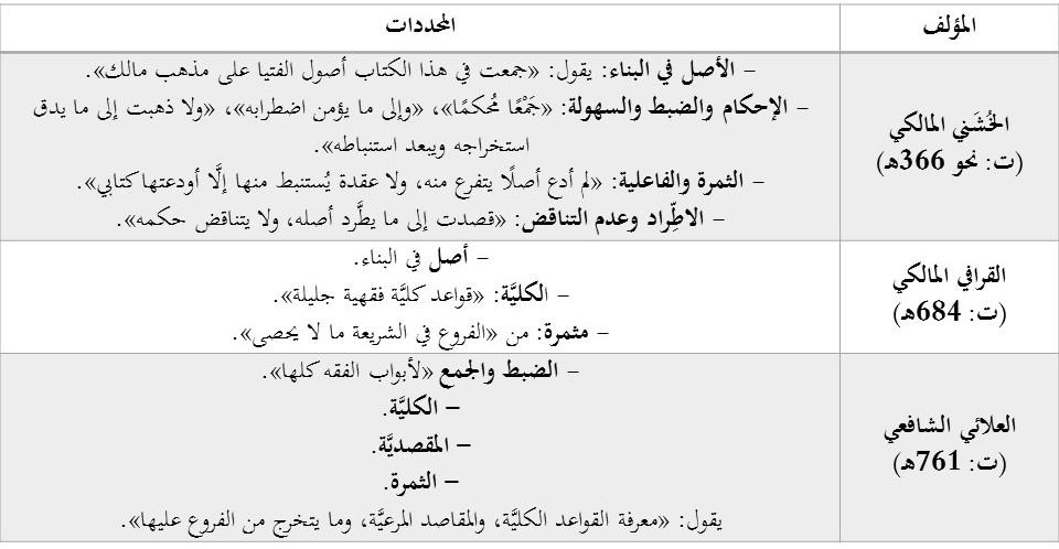 الضوابط الفقهية لمعالجة حالات الاستحقاق الخاصة