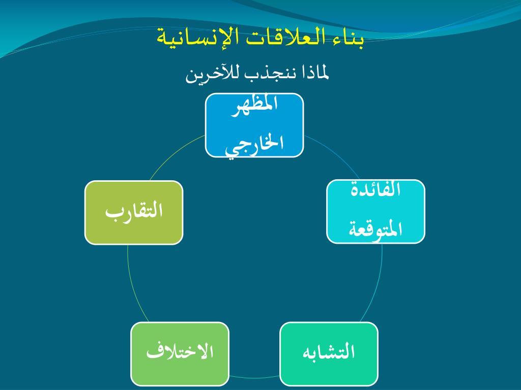 الأهمية الحقيقية للاهتمام في بناء العلاقات الإنسانية
