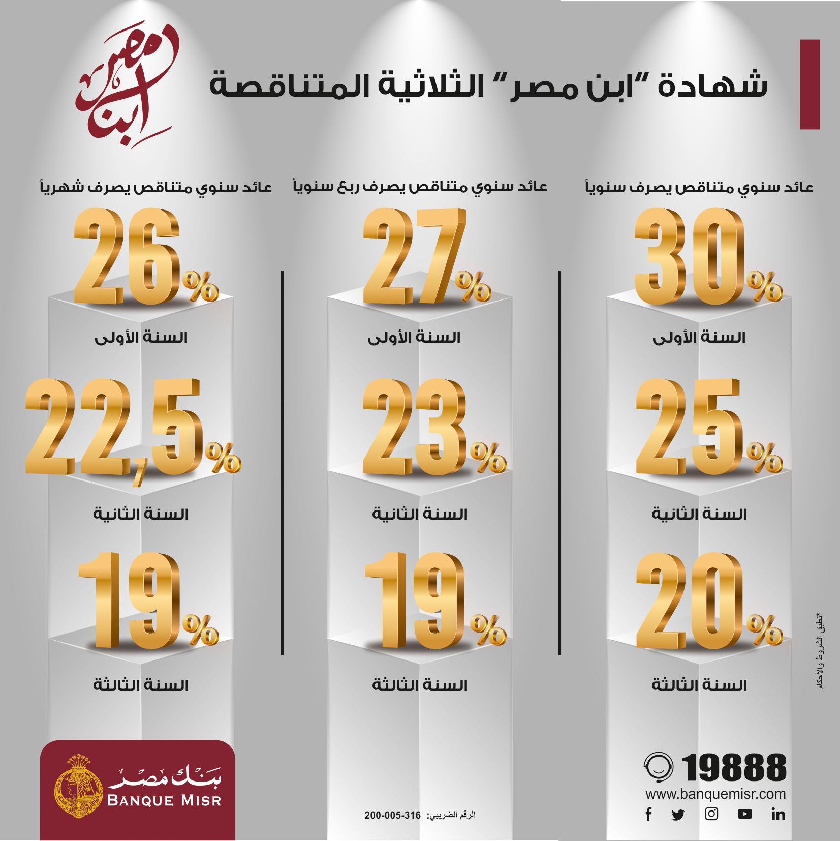 عوامل ارتفاع الطلب على الشهادات البنكية قبل اجتماع البنك المركزي