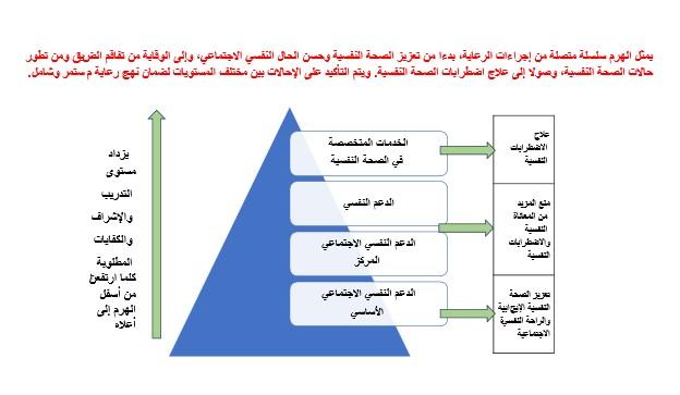 كيفية تقديم الدعم النفسي للأسرة في ظل الظروف الاستثنائية