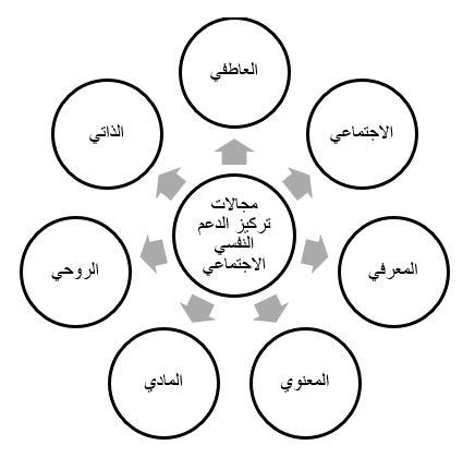 تطوير مهارات الدعم الذاتي لتعزيز القوة النفسية