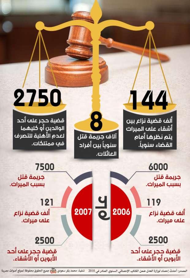 أسباب تصاعد الخلافات العائلية وتأثيرها على المجتمع المحلي