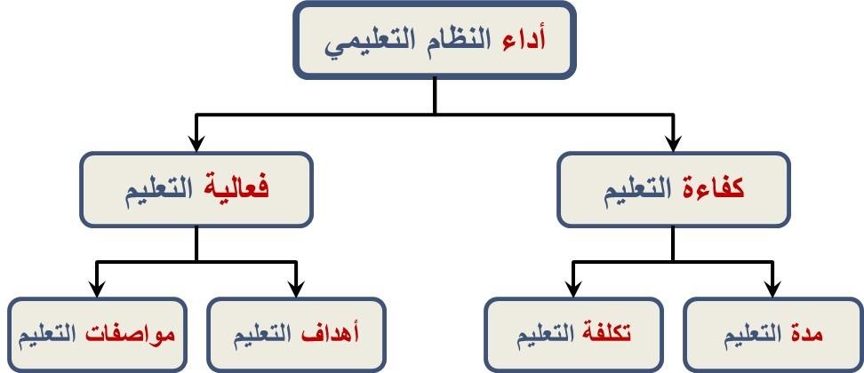 توصيات لتطوير أداء الطلاب وضمان سير الامتحانات بشفافية ونزاهة