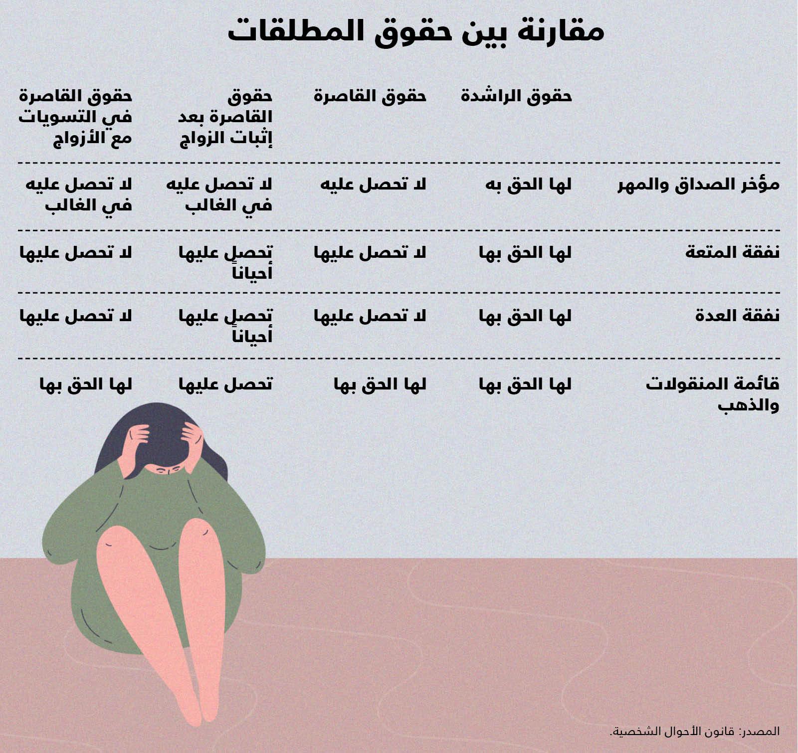 دور القانون في حماية حقوق المرأة بعد الطلاق بسبب أسباب غير متوقعة