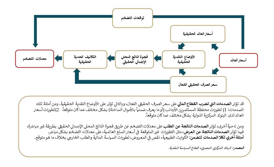 استراتيجيات التعامل مع التغيرات القادمة في السياسة النقدية للمستثمرين والمواطنين