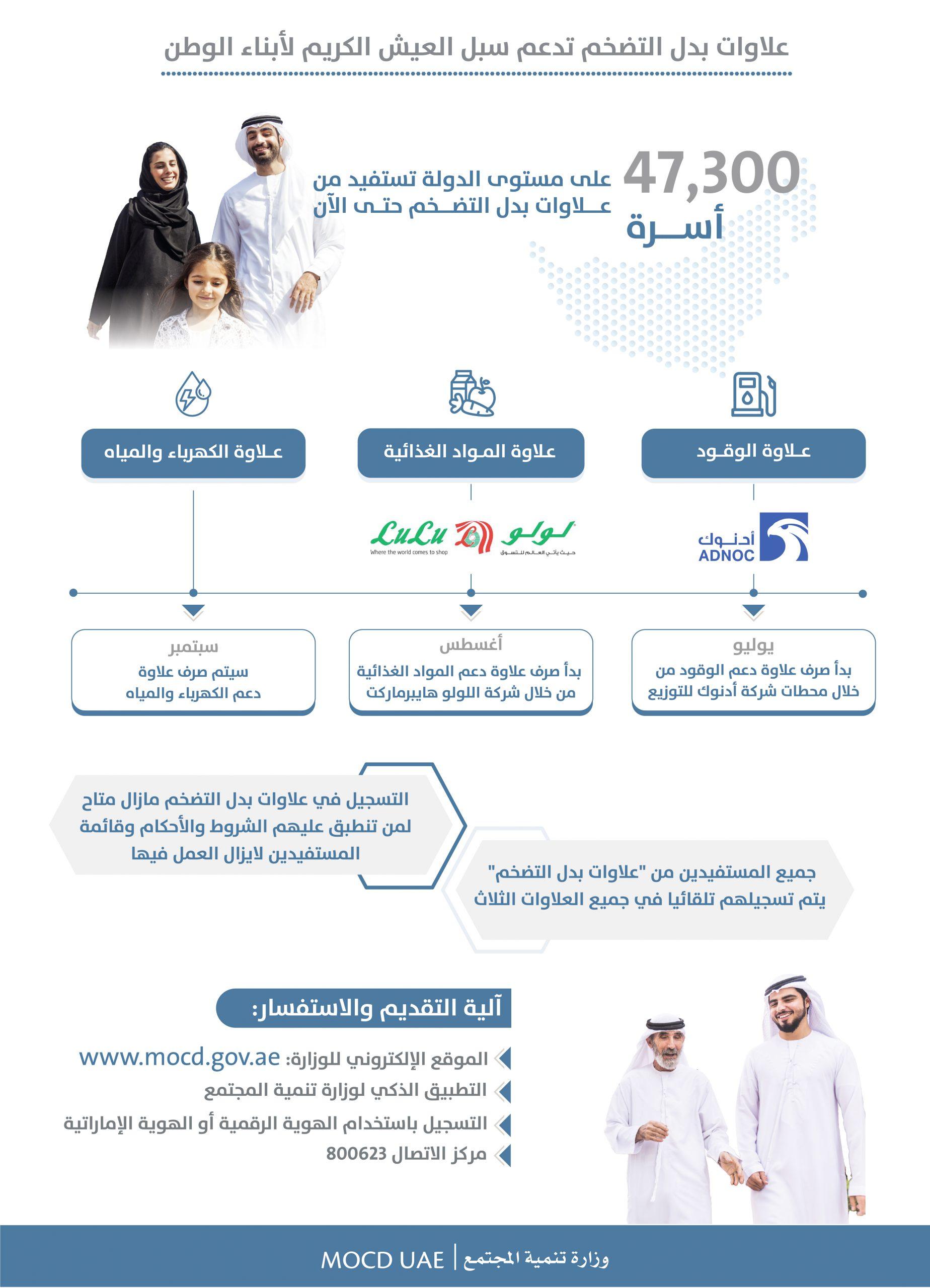 رؤية مستقبلية لتطوير آليات الدعم الاجتماعي بالمركز الاجتماعي