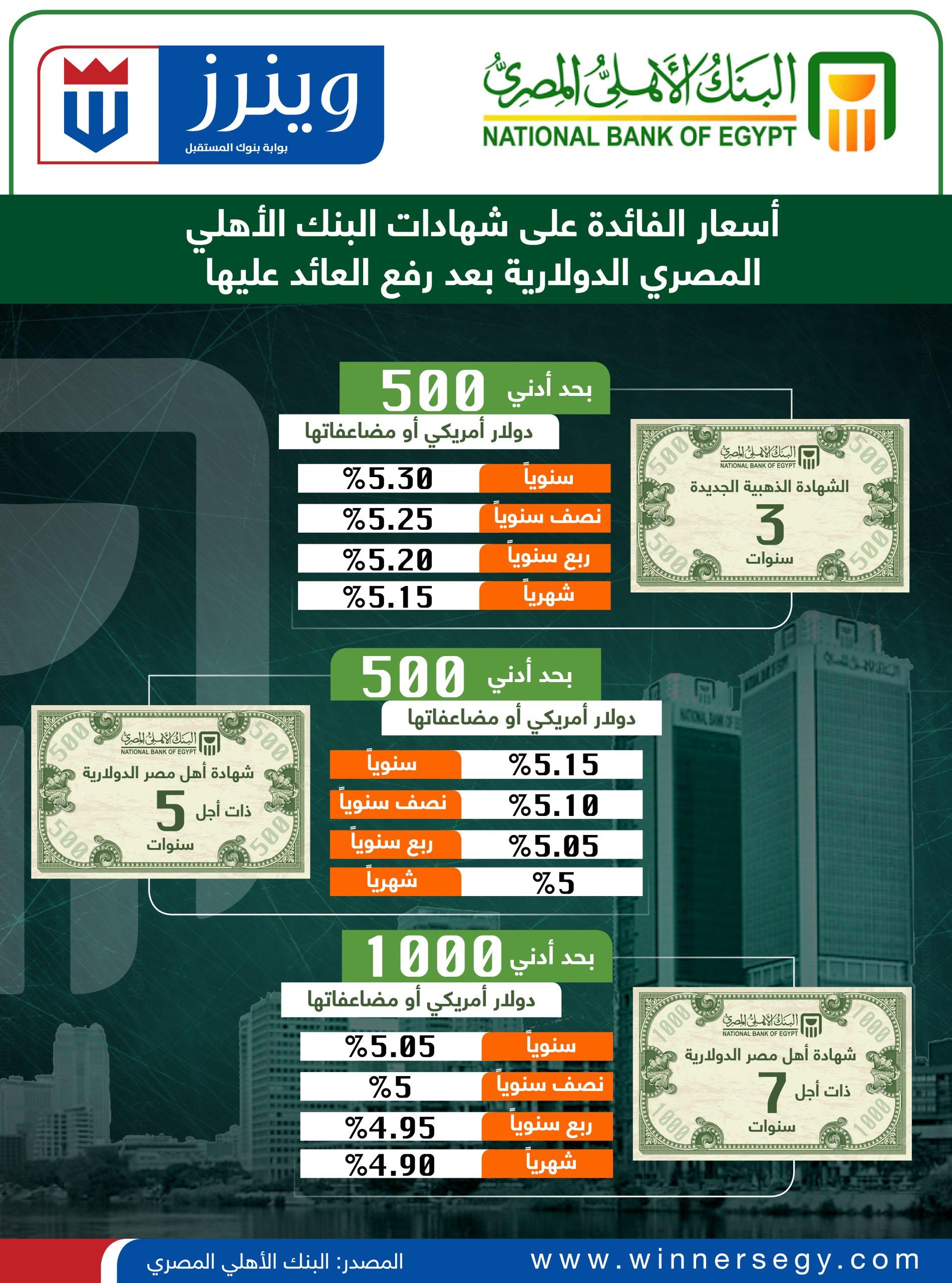 نصائح لاختيار الشهادات البنكية الأنسب لتحقيق أهدافك المالية
