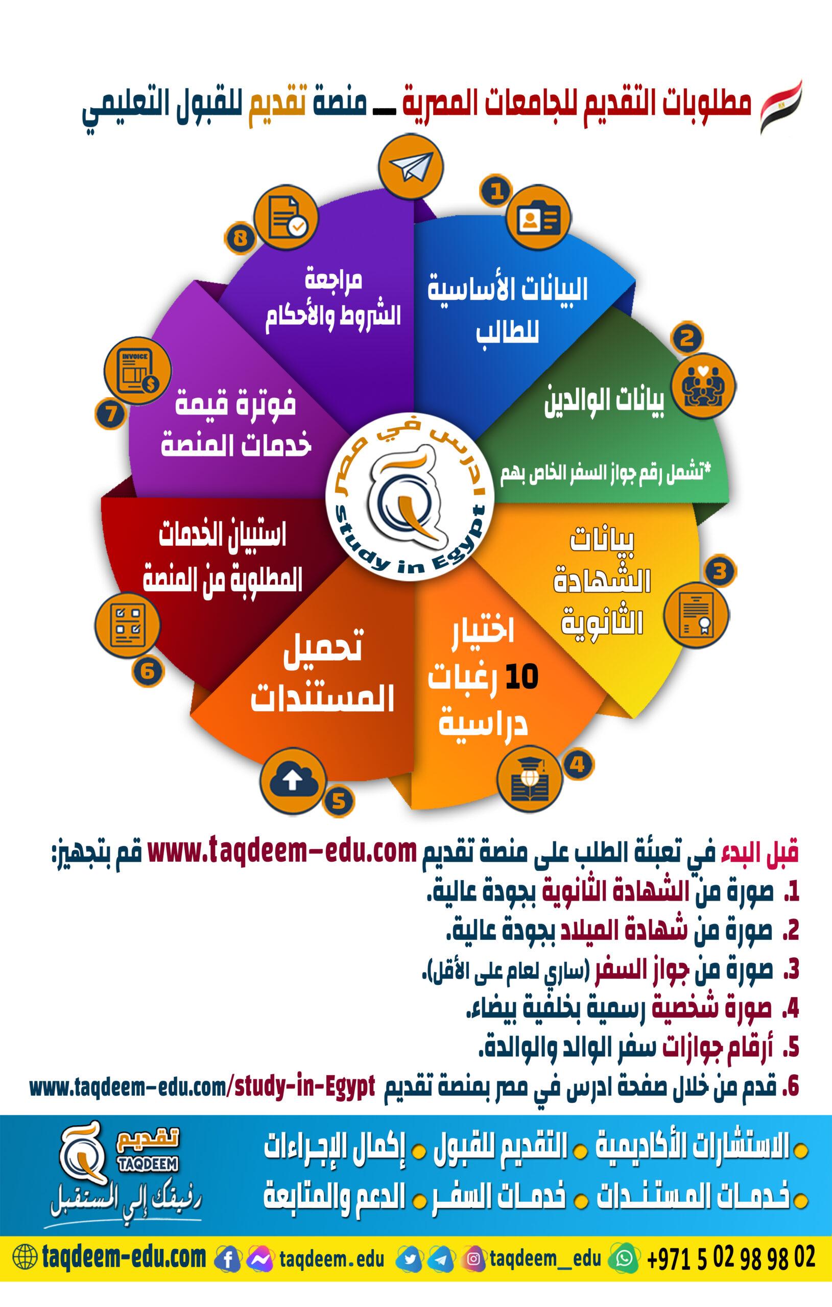 نصائح مهمة للمتقدمين لضمان قبولات ناجحة في الكلية