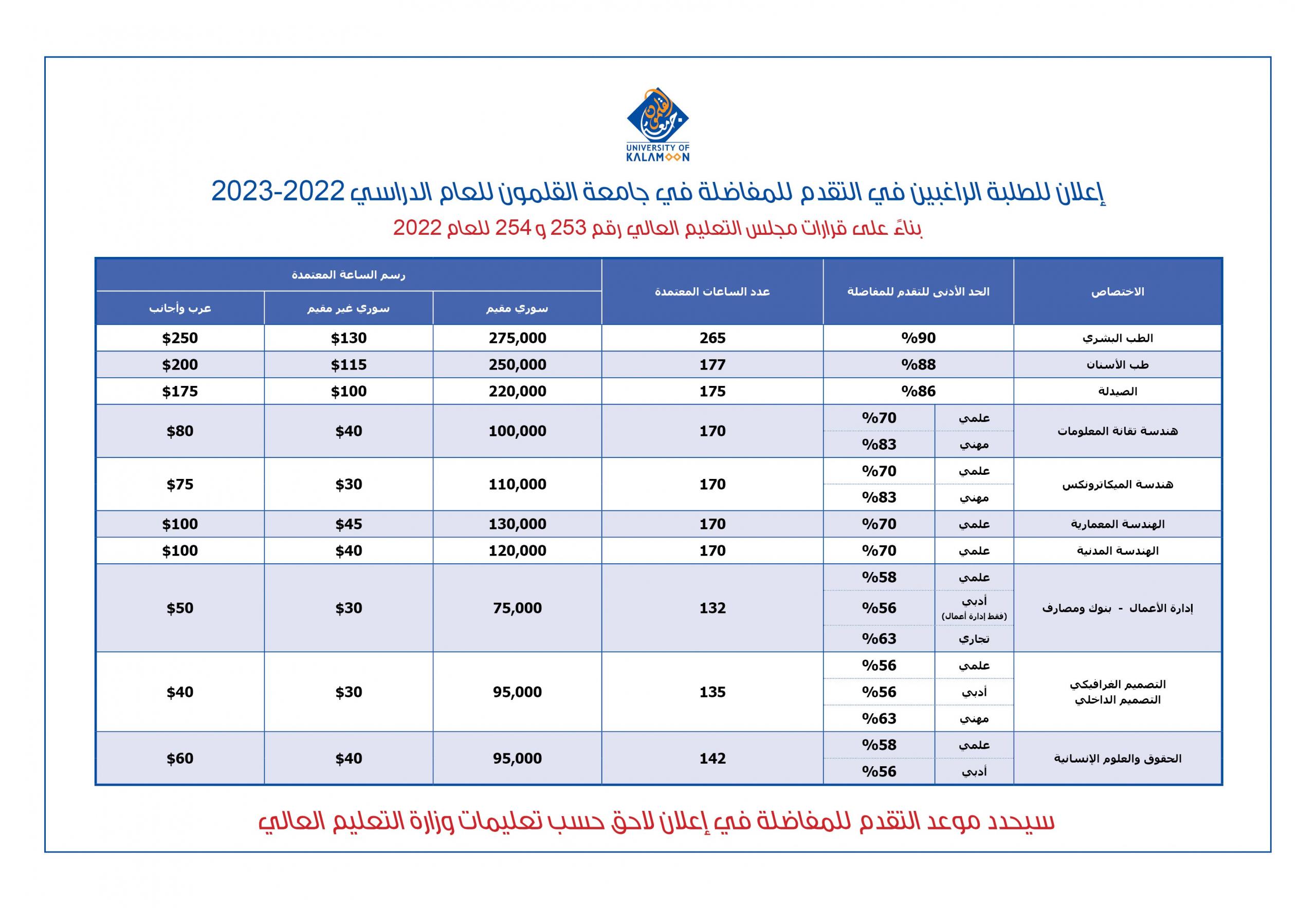 تحليل تفصيلي لمعدلات القبول في تخصصات الهندسة والتخطيط العمراني