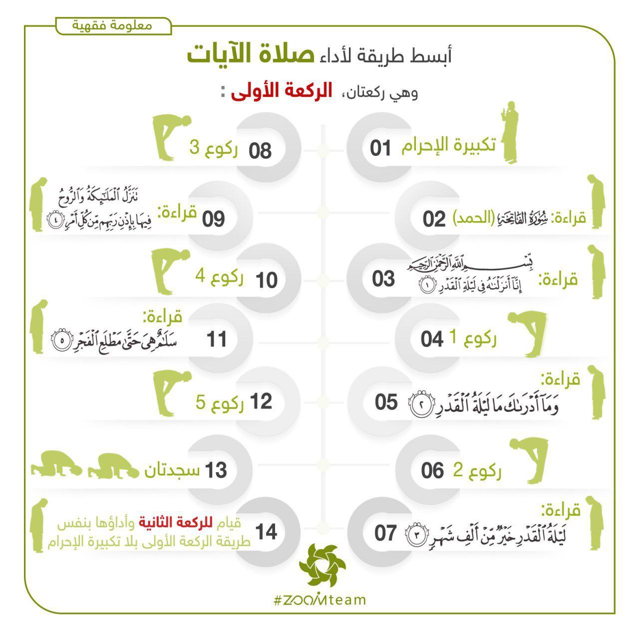 نصائح لتعميق الخشوع والخضوع أثناء صلاة الخسوف في البيت أو الجماعة