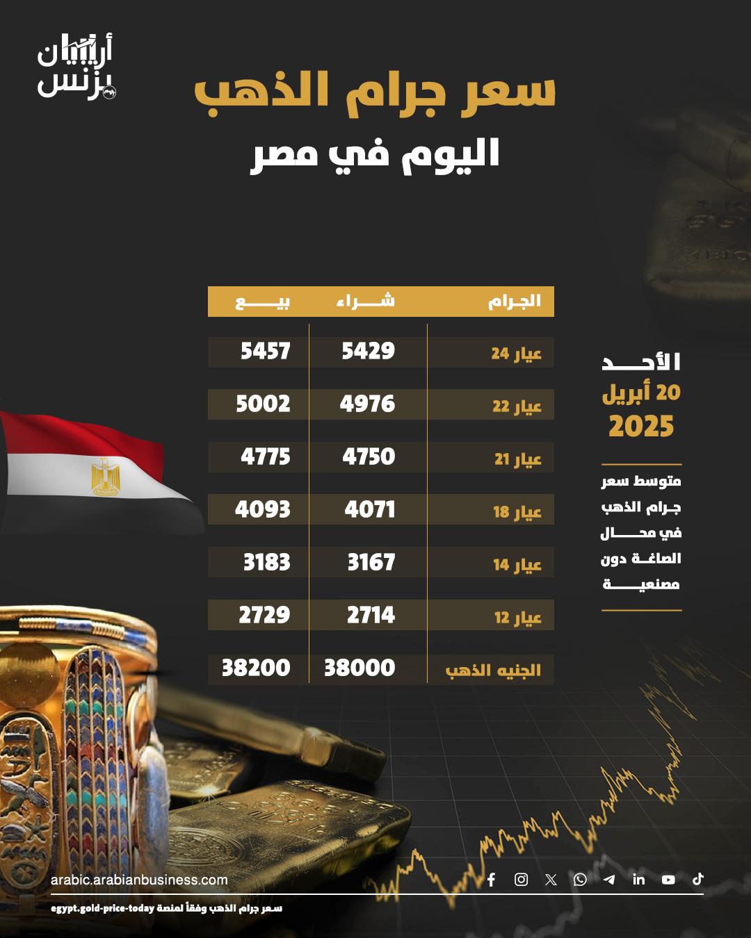 التوقعات المستقبلية لأسعار الذهب والنصائح للمستثمرين والمشترين