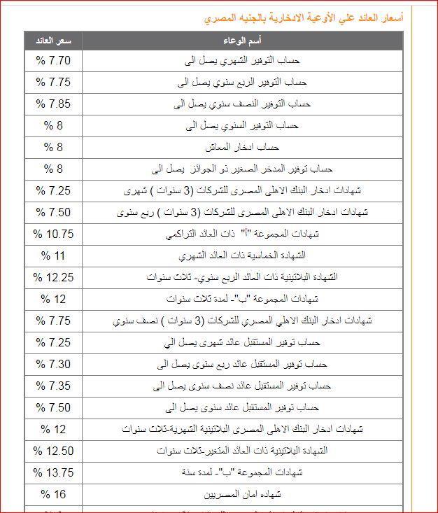 أسعار فائدة شهادات البنك الأهلي وأثرها على المدخرات الشخصية