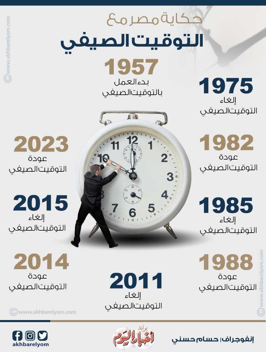 الفوائد والتحديات المرتبطة بالتوقيت الصيفي في مصر