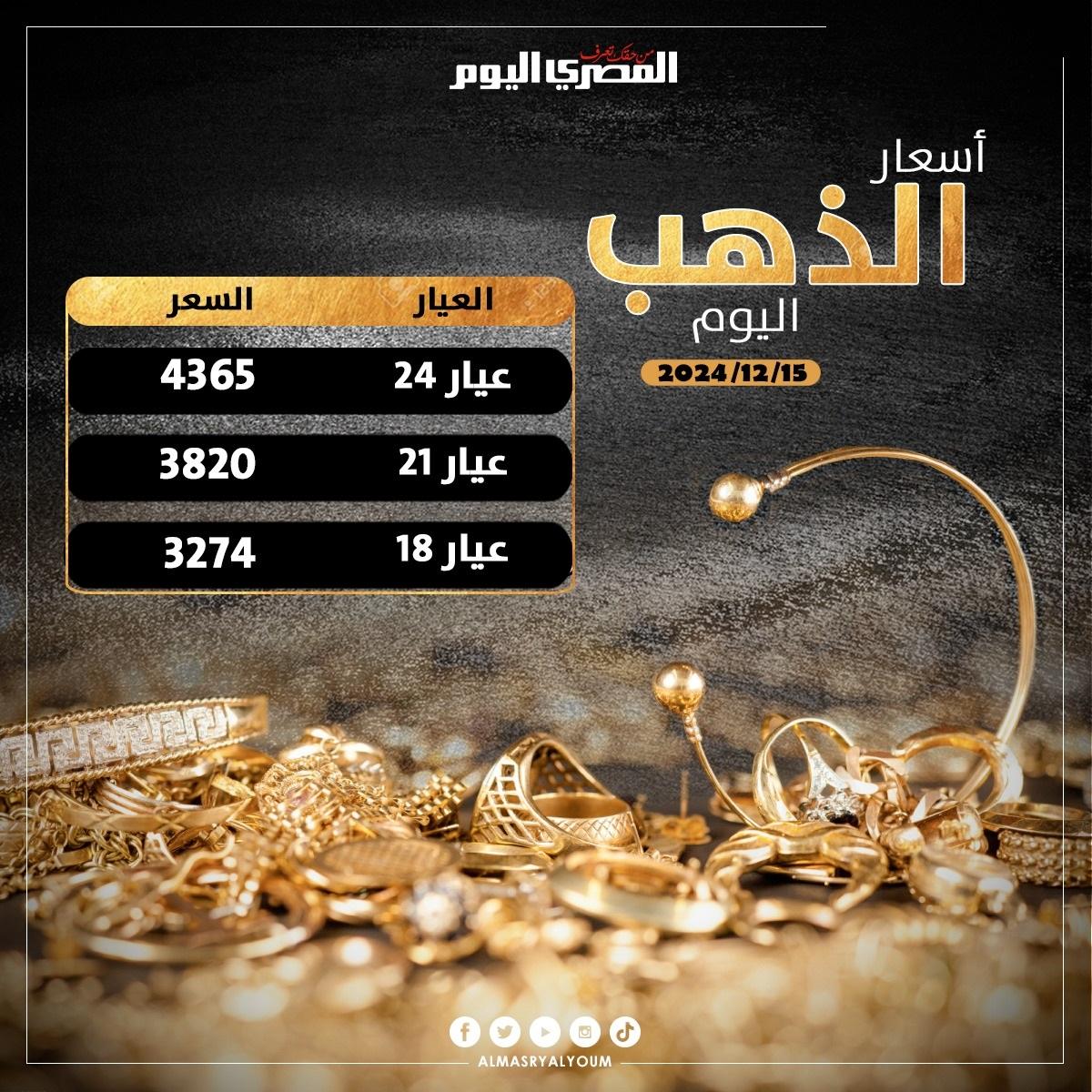 العوامل المؤثرة في سعر الذهب اليوم الأحد في الأسواق العالمية