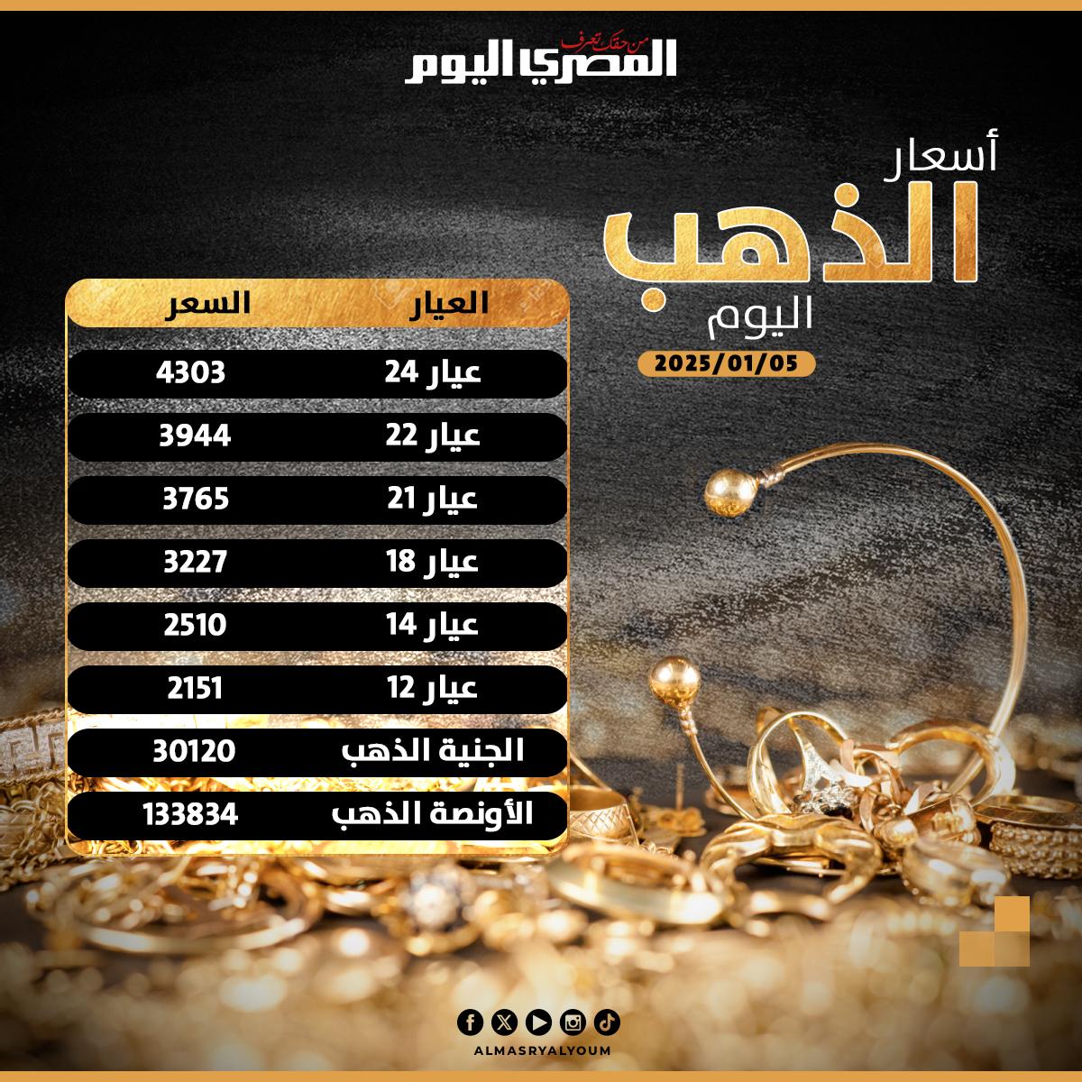 توقعات الخبراء حول اتجاهات أسعار الذهب في الأشهر القادمة
