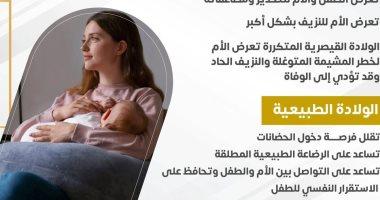 توجيهات وزارة الصحة للحالات التي تتطلب الولادة القيصرية