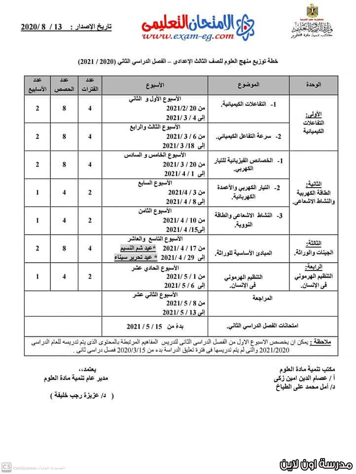 تحليل تفصيلي للدروس ومحتواها التعليمية