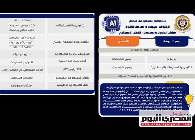 كيفية اختيار التخصص الأنسب بناءً على قواعد التنسيق