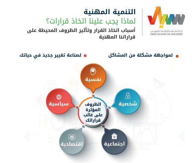اقفلي حنفية الحب كيف تؤثر السلوكيات اليومية في تسرع اتخاذ قرارات الخطبة