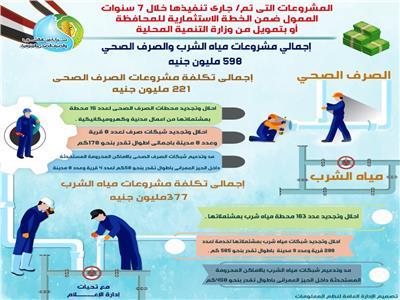 تكلفة المشروع وأثرها على تطوير البنية التعليمية في المنوفية