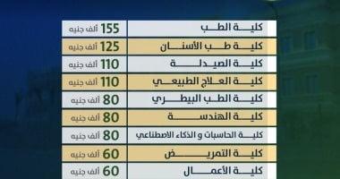 نصائح هامة للطلاب بشأن اختيار الكليات والتقديم الإلكتروني
