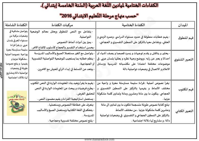 استراتيجية الامتحانات الشهرية وأهميتها في قياس تحصيل الطلاب