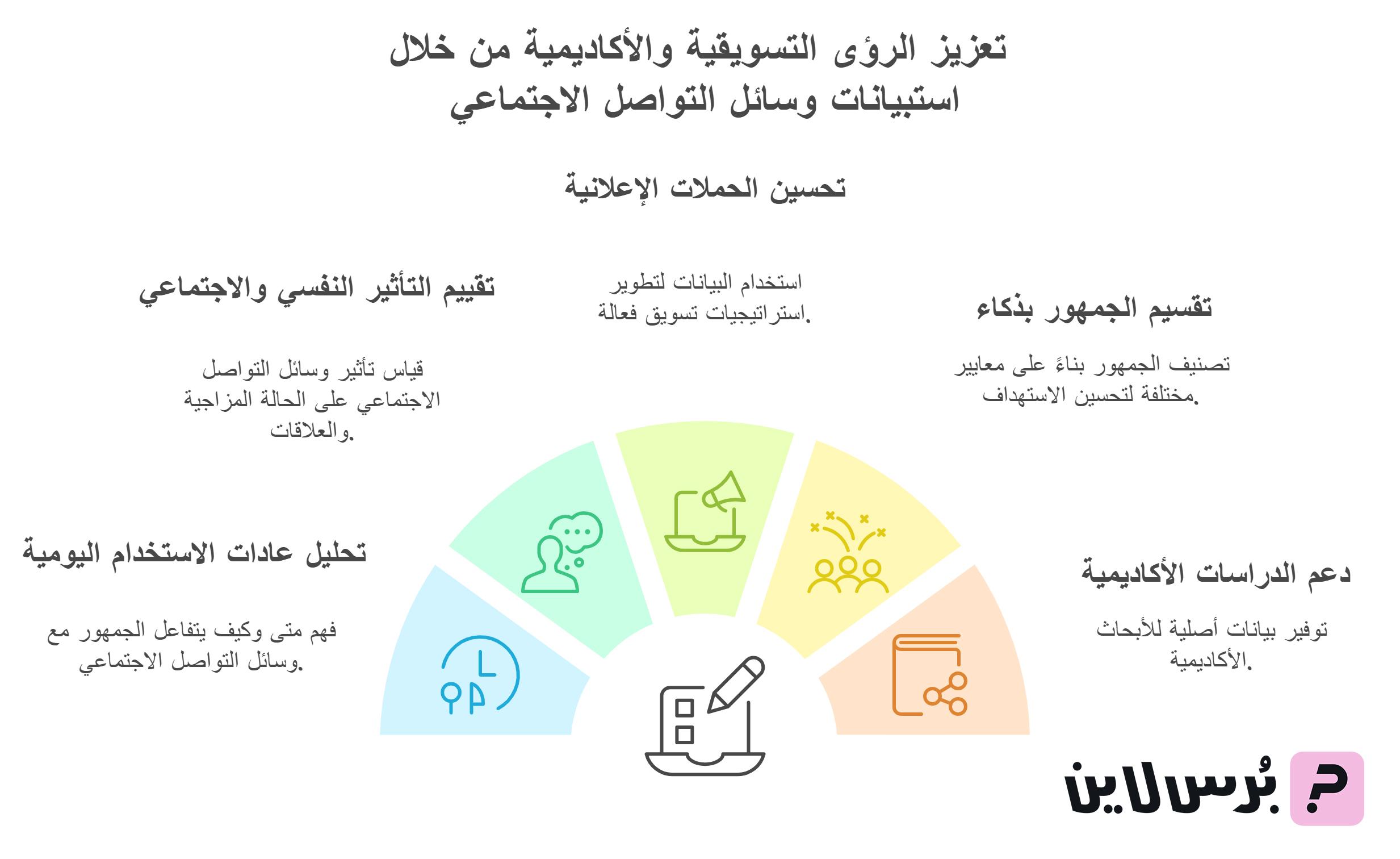كيفية التعامل مع محتوى التنبؤات على وسائل التواصل الاجتماعي