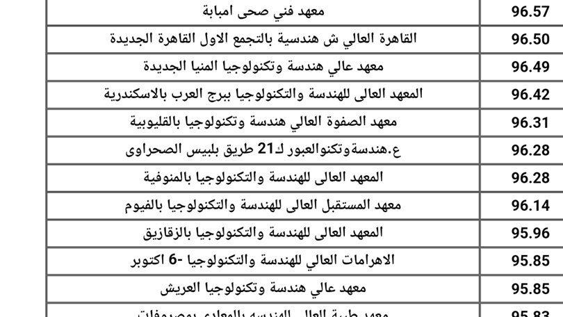 تنظيم تنسيق الدبلومات الفنية 2025 نظام 5 سنوات وأهم معايير القبول