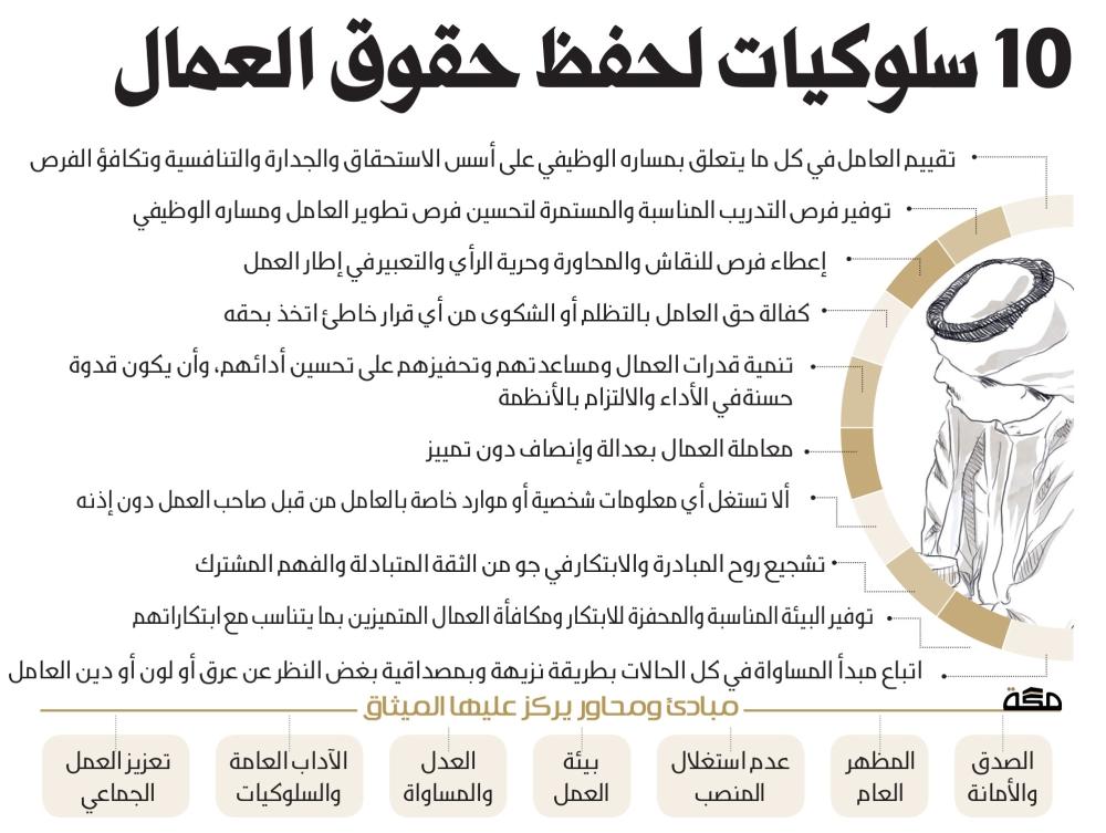 توصيات لضمان حقوق العمال والحفاظ على فرص العمل الشريفة