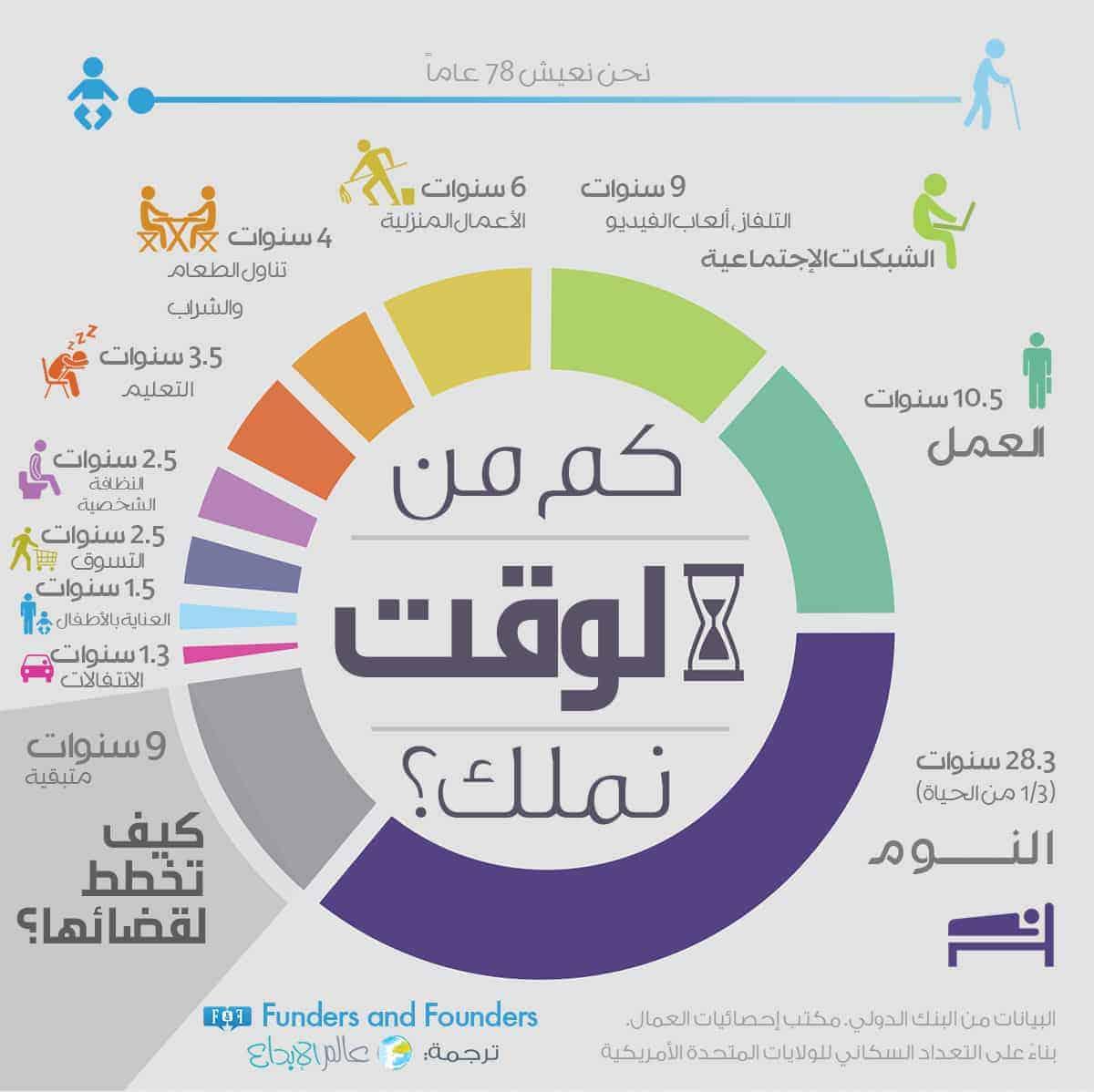 توصيات لتنظيم الوقت والتحضير الفعال للطلاب والمعلمين